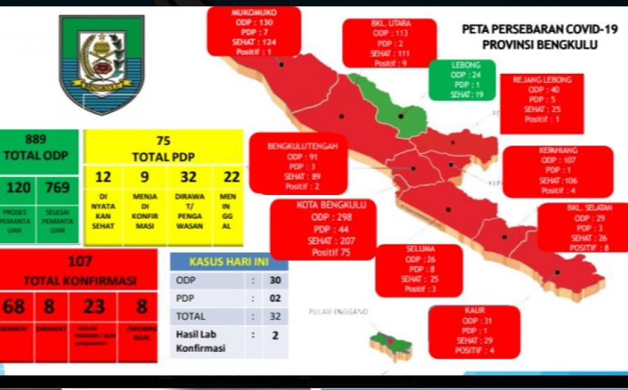 pemkot bengkulu