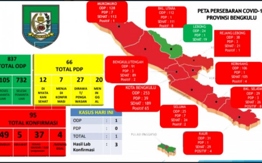 pemkot bengkulu
