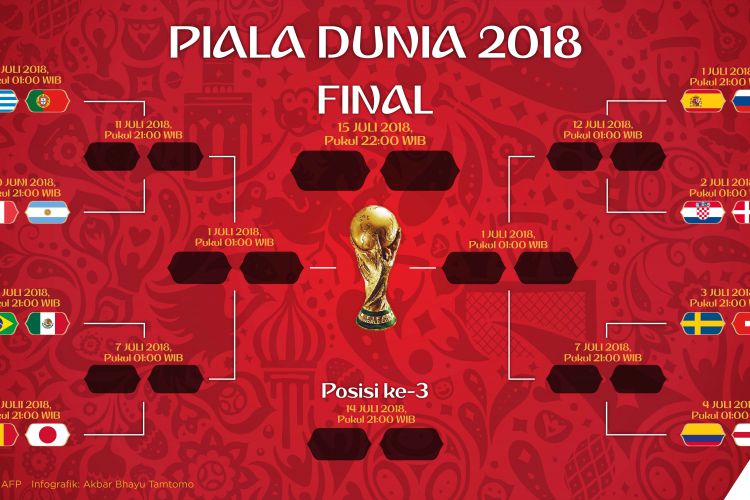 Jadwal Babak 16 Besar Piala Dunia 2018