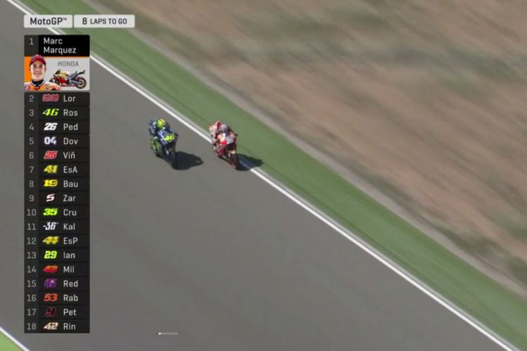 Motogp