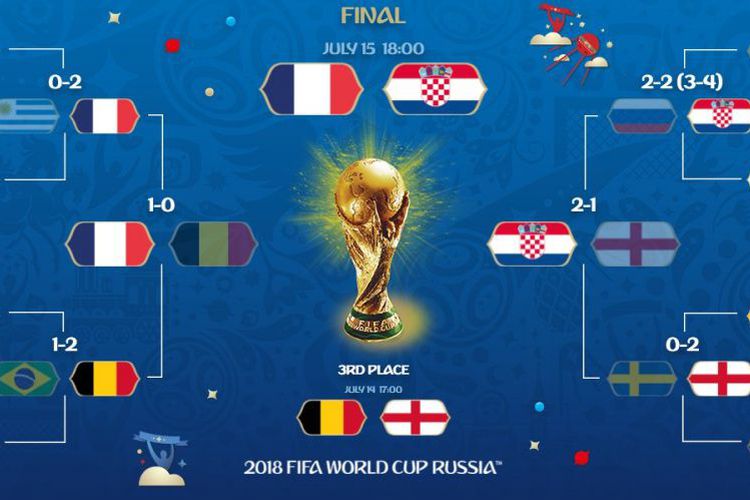 Jadwal Siaran Langsung Final Piala Dunia 2018