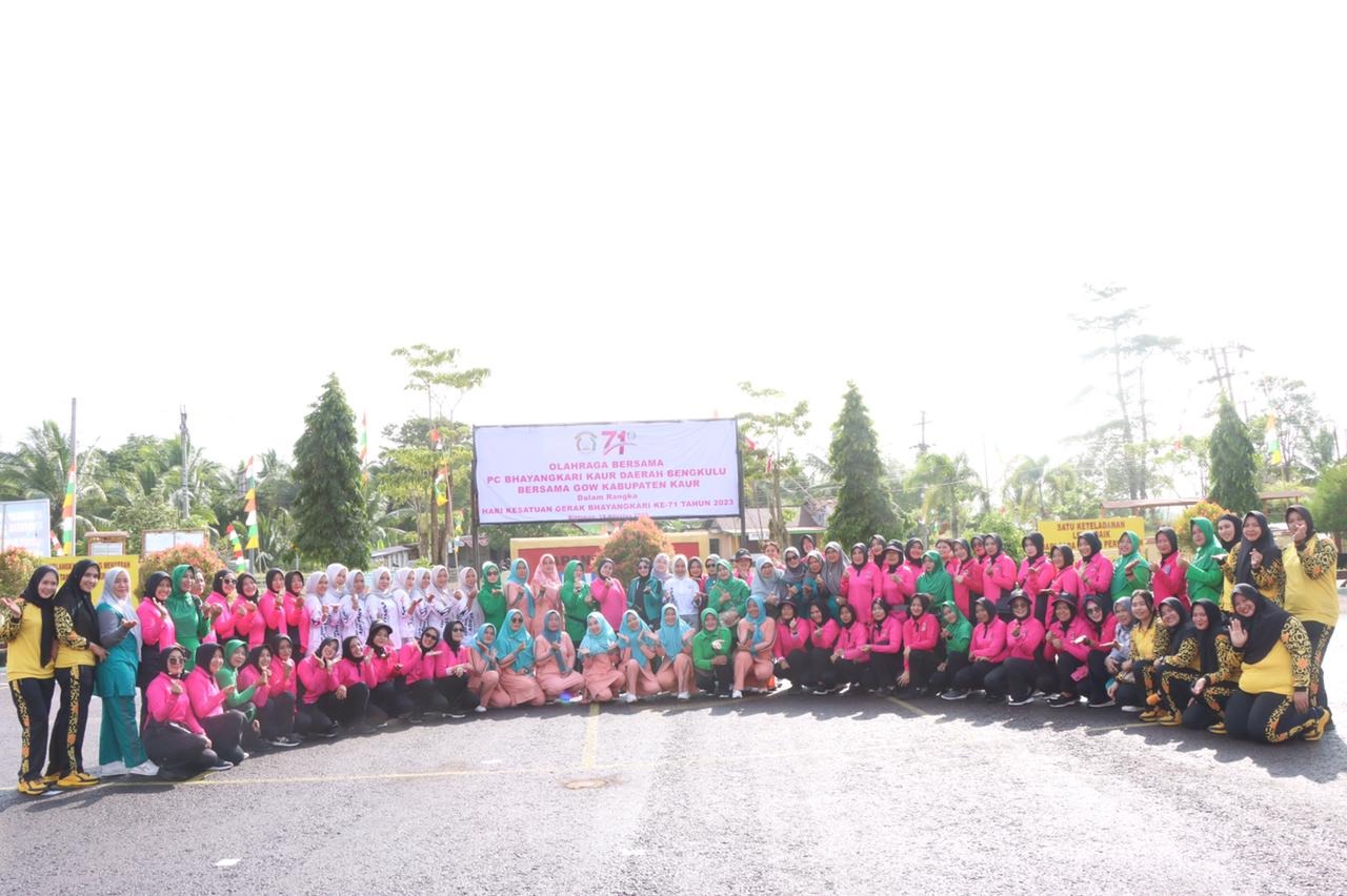 daerah