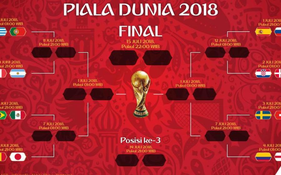 Jadwal Babak 16 Besar Piala Dunia 2018