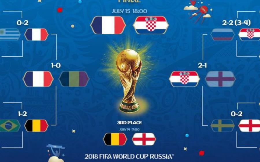 Jadwal Siaran Langsung Final Piala Dunia 2018