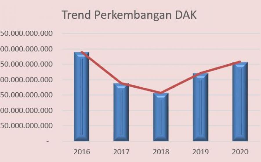 bengkulu selatan