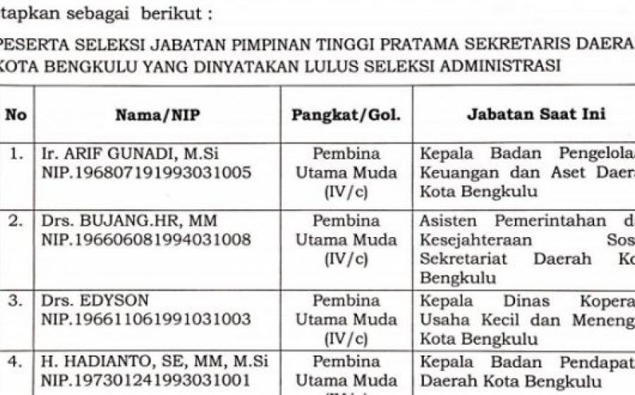 Kota Bengkulu