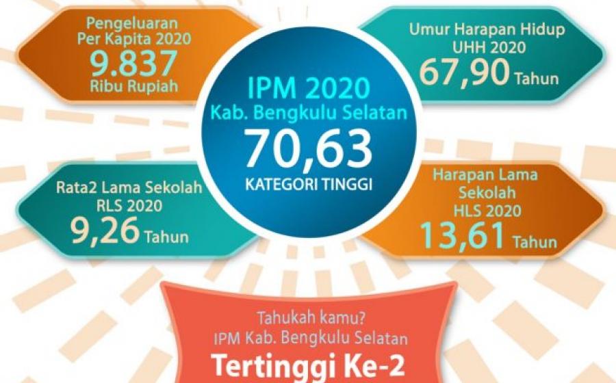 daerah