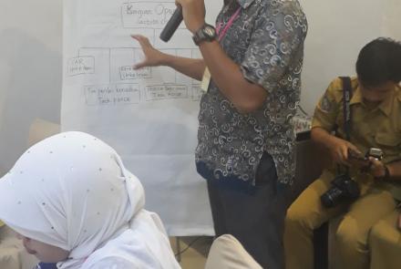 Platihan ICS 200