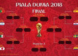Jadwal Babak 16 Besar Piala Dunia 2018
