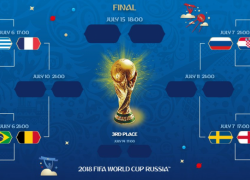 Babak 8 Besar Piala Dunia 2018