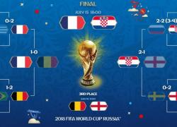 Jadwal Siaran Langsung Final Piala Dunia 2018